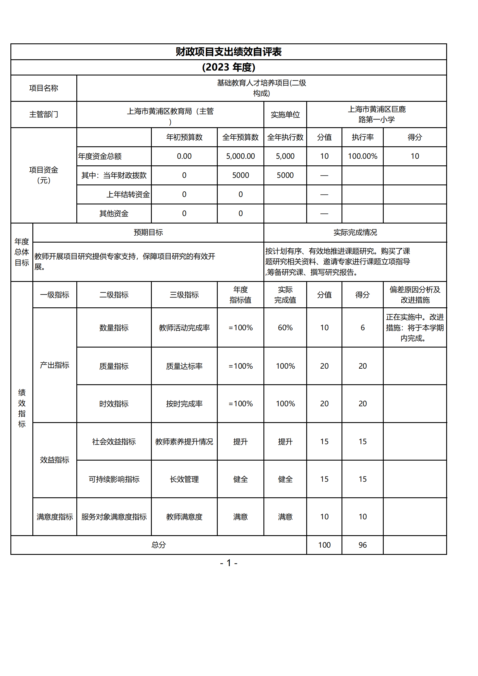 m奴属性自评表图图片