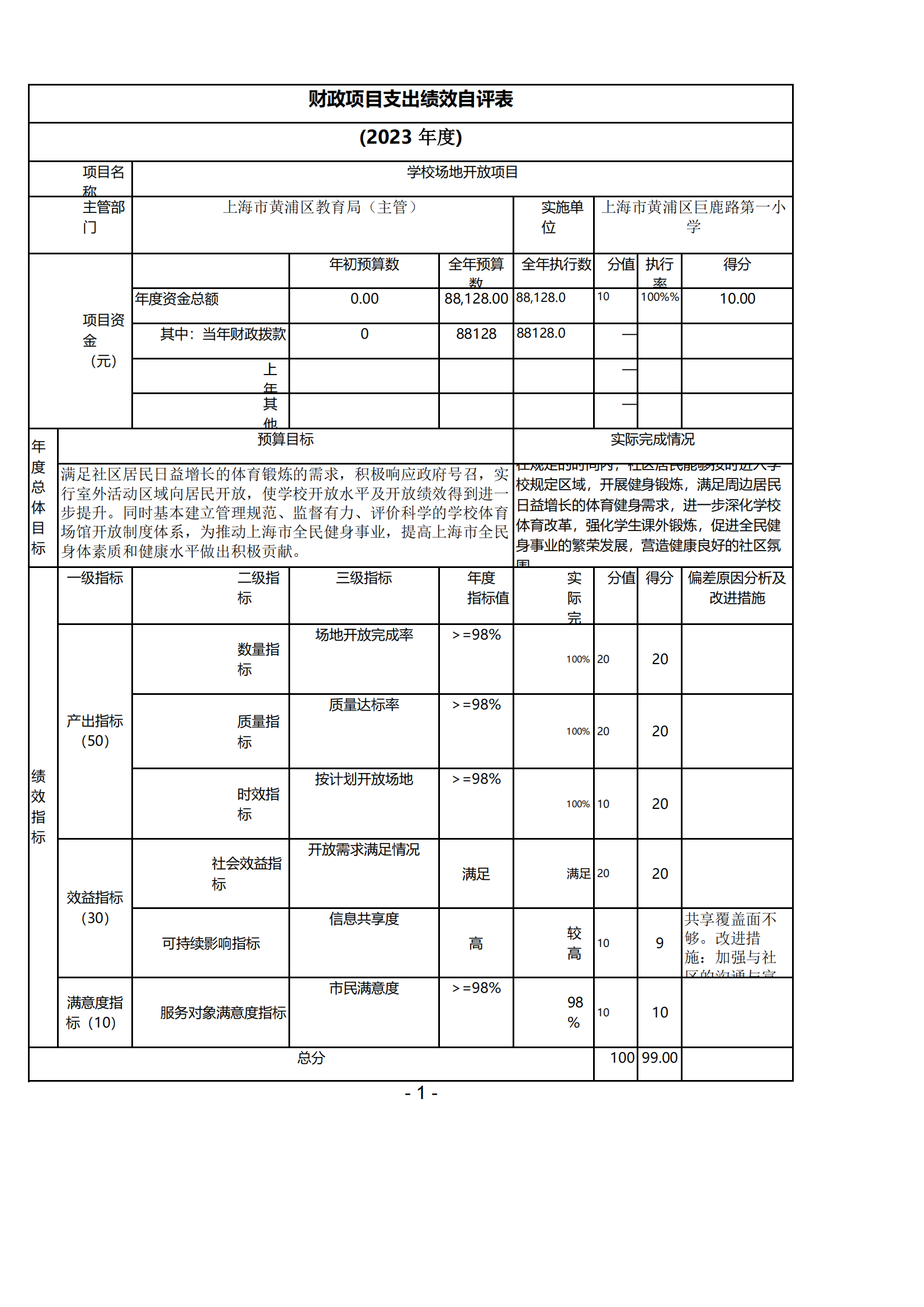 m奴属性自评表图图片